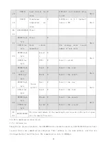 Preview for 35 page of Acrel AID150 Installation And Operation Manual