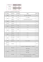 Preview for 19 page of Acrel AIM-R100 Installation And Operation Manual