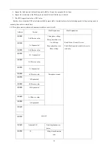 Preview for 19 page of Acrel AMC 48L-A13 Installation And Operation Instruction Manual