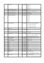 Preview for 42 page of Acrel APM830 Installation And Operation Instruction Manual