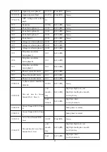 Preview for 47 page of Acrel APM830 Installation And Operation Instruction Manual