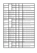 Preview for 54 page of Acrel APM830 Installation And Operation Instruction Manual