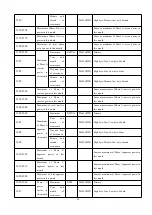 Preview for 55 page of Acrel APM830 Installation And Operation Instruction Manual