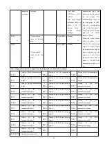 Preview for 60 page of Acrel APM830 Installation And Operation Instruction Manual