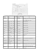 Preview for 69 page of Acrel APM830 Installation And Operation Instruction Manual