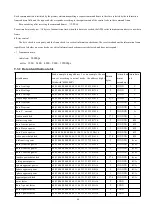 Preview for 73 page of Acrel APM830 Installation And Operation Instruction Manual