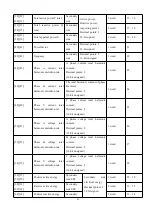 Preview for 86 page of Acrel APM830 Installation And Operation Instruction Manual