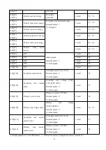 Preview for 87 page of Acrel APM830 Installation And Operation Instruction Manual