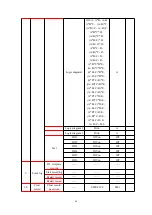 Preview for 47 page of Acrel ARD2F Operating Manual