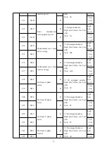 Preview for 64 page of Acrel ARD2F Operating Manual