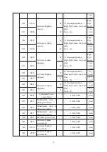 Preview for 65 page of Acrel ARD2F Operating Manual