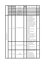 Preview for 70 page of Acrel ARD2F Operating Manual