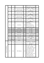 Предварительный просмотр 76 страницы Acrel ARD2F Operating Manual