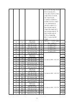 Предварительный просмотр 77 страницы Acrel ARD2F Operating Manual