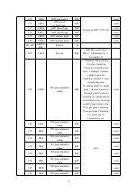 Предварительный просмотр 78 страницы Acrel ARD2F Operating Manual