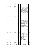 Предварительный просмотр 79 страницы Acrel ARD2F Operating Manual