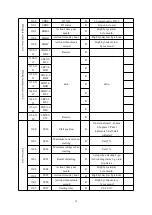 Предварительный просмотр 81 страницы Acrel ARD2F Operating Manual