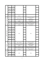 Предварительный просмотр 84 страницы Acrel ARD2F Operating Manual