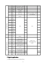 Предварительный просмотр 86 страницы Acrel ARD2F Operating Manual