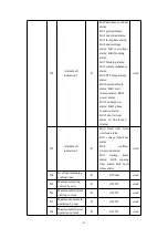 Предварительный просмотр 50 страницы Acrel ARD2M Operating Manual