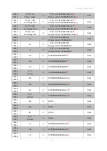 Preview for 36 page of Acrel ARTM-Pn Installation & Operation Manual