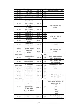 Preview for 16 page of Acrel DDSY1352 Operation Manual