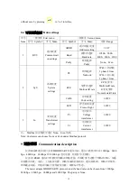 Preview for 15 page of Acrel DTSD1352 Installation And Operation Instruction Manual