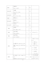 Preview for 21 page of Acrel DTSD1352 Installation And Operation Instruction Manual