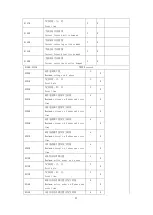 Preview for 25 page of Acrel DTSD1352 Installation And Operation Instruction Manual