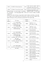 Preview for 28 page of Acrel DTSD1352 Installation And Operation Instruction Manual