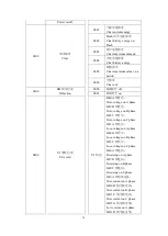 Preview for 33 page of Acrel DTSD1352 Installation And Operation Instruction Manual