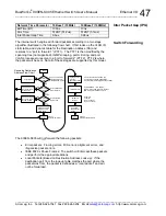 Preview for 47 page of Acromag 900EN-S005 User Manual