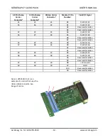 Предварительный просмотр 14 страницы Acromag AcroPack AP471 Series User Manual