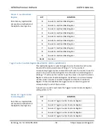 Предварительный просмотр 33 страницы Acromag AcroPack AP48 Series User Manual