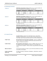 Предварительный просмотр 61 страницы Acromag AcroPack AP48 Series User Manual