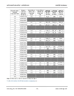 Preview for 14 page of Acromag AcroPack AP500 User Manual