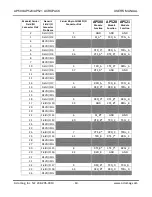 Preview for 15 page of Acromag AcroPack AP500 User Manual