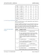 Preview for 28 page of Acromag AcroPack AP500 User Manual