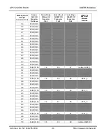 Preview for 12 page of Acromag AcroPack AP512 User Manual