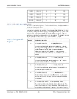 Preview for 24 page of Acromag AcroPack AP512 User Manual