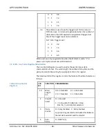 Preview for 27 page of Acromag AcroPack AP512 User Manual