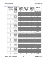 Preview for 12 page of Acromag AcroPack AP513 User Manual