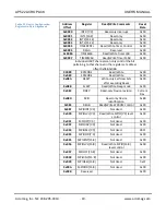 Preview for 20 page of Acromag AcroPack AP522 User Manual