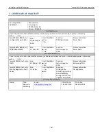 Preview for 72 page of Acromag AcroPack AP560 User Manual