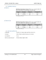 Preview for 19 page of Acromag AcroPack AP580E User Manual