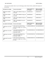 Preview for 13 page of Acromag ARCX 4000 Series User Manual