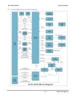 Preview for 17 page of Acromag ARCX 4000 Series User Manual