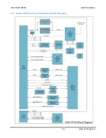 Preview for 18 page of Acromag ARCX 4000 Series User Manual