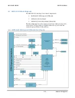 Preview for 21 page of Acromag ARCX 4000 Series User Manual