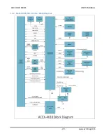 Preview for 22 page of Acromag ARCX 4000 Series User Manual